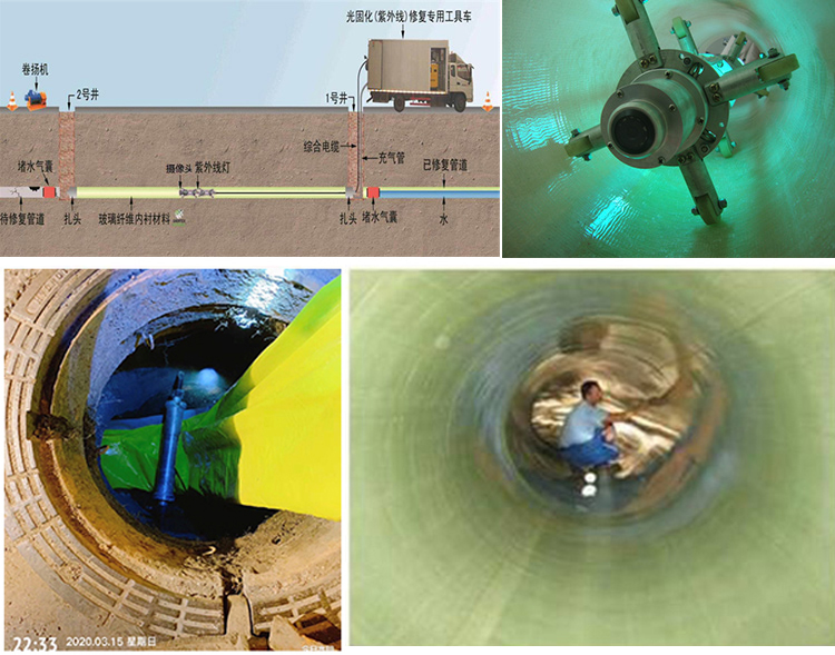 昭苏UV-CIPP内衬修复