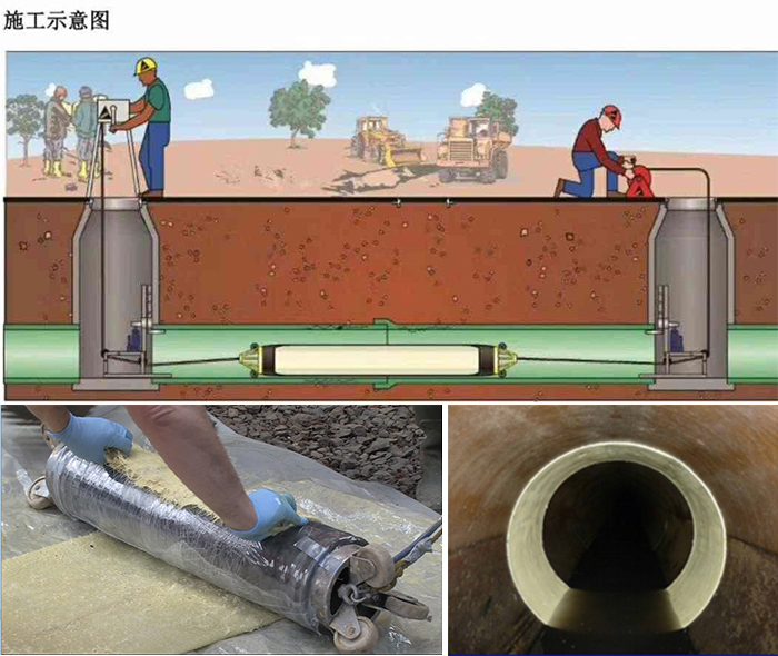 昭苏管道局部点状修复